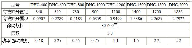 超聲波振動篩技術參數