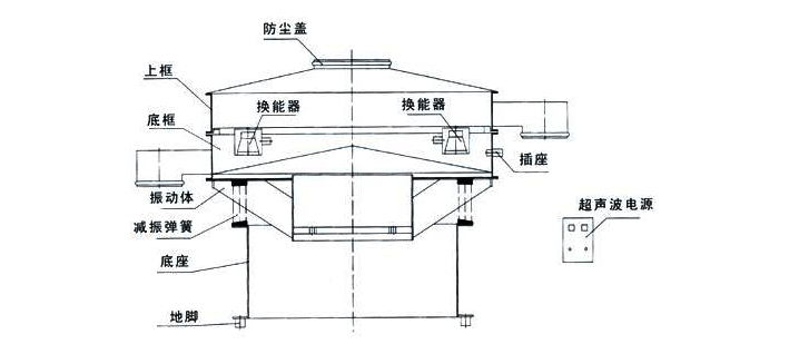 超聲波振動篩結構圖