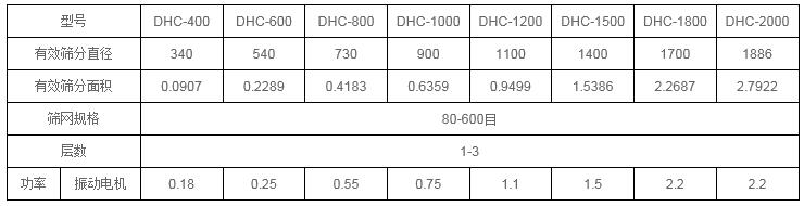 超聲波振動篩技術參數