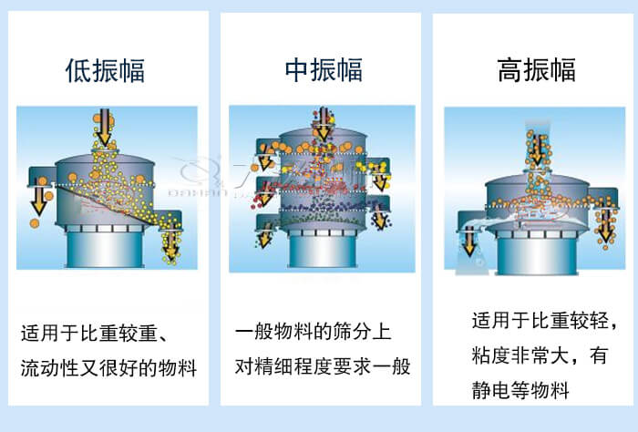 超聲波振動篩振幅如何調整？